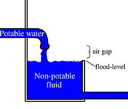 Air Gap