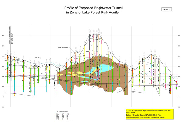 Aquifer and Tunnel Profile
